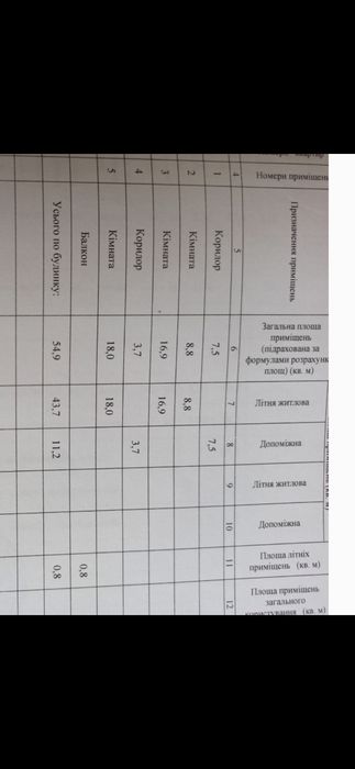 Продаж будинку кооп Водник -2