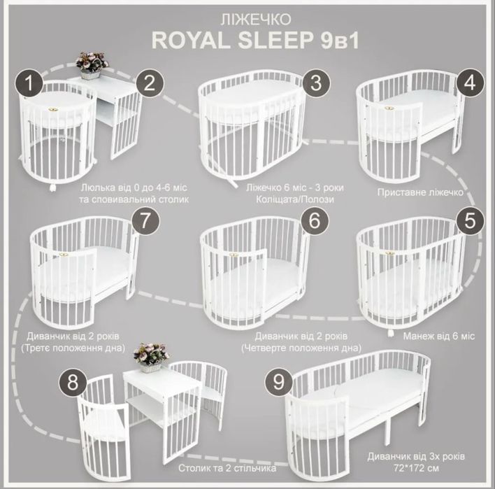 Овальне ліжечко Royal Sleep 9в1 Слонова кістка