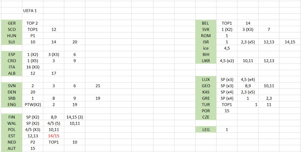 Troco Cromos Euro 2024