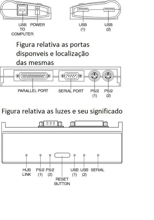 HUB MÓVEL Replicador portas 1x Paralela/2x PS2/1x Serie RS232/2x USB