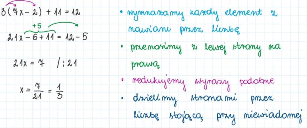 Korepetycje z matematyki