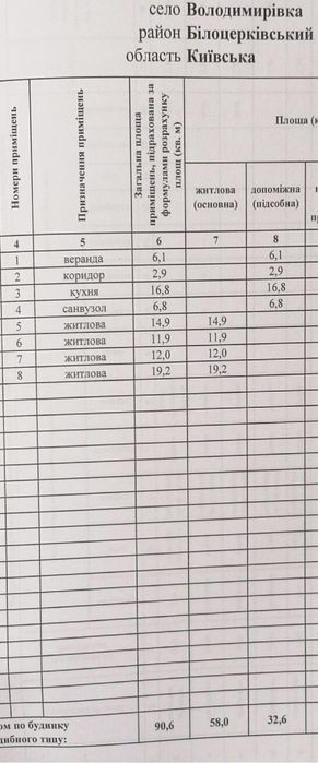 Продам будинок у Володимирівці поруч з Білою Церквою