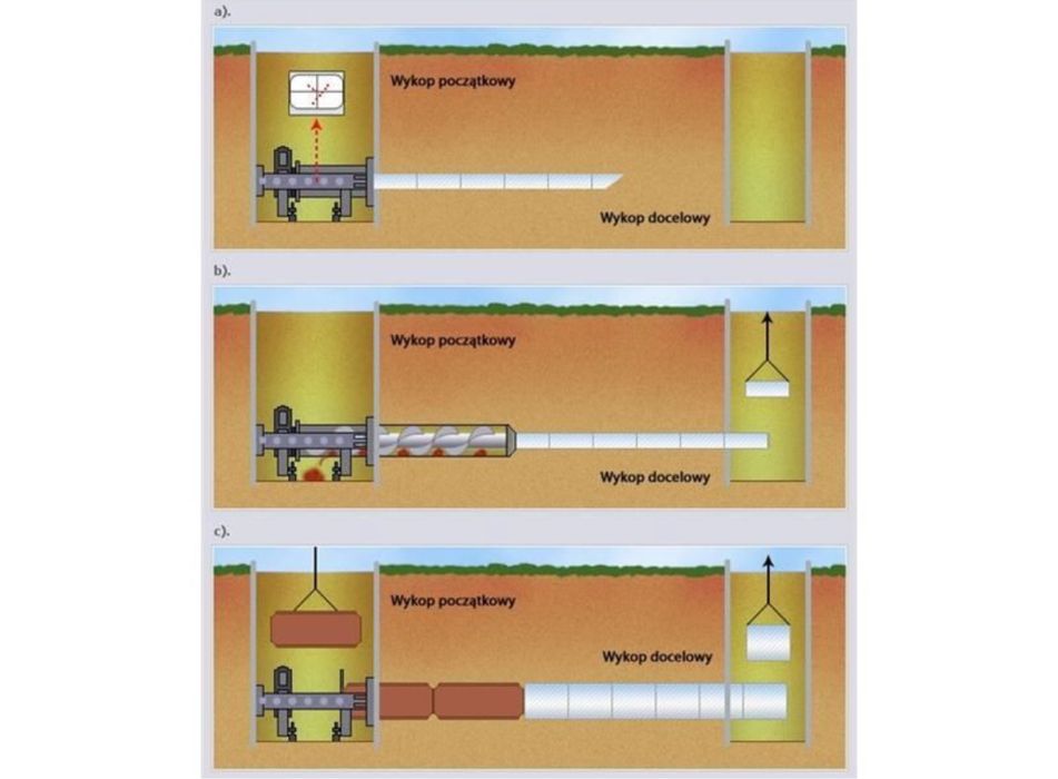 Przeciski pod drogami przewierty kret technologie bezwykopowe