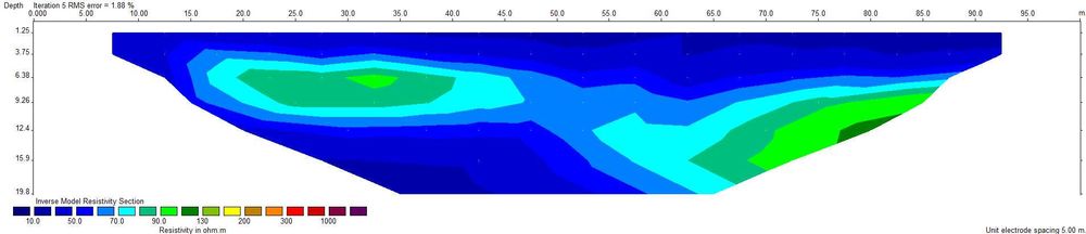 SZUKANIE WODY MAZOWSZE, Nowy Dwór Maz. Tomografia elektrooporowa
