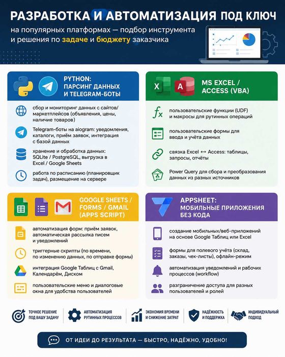 Google/Excel/Access - таблицы/баз данных, TG-боты, Парсинг