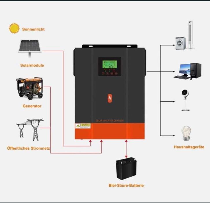 Гибридный Инвертор Солнечный PowerMR Pro 3200W (24V) POW-HVM3.2H