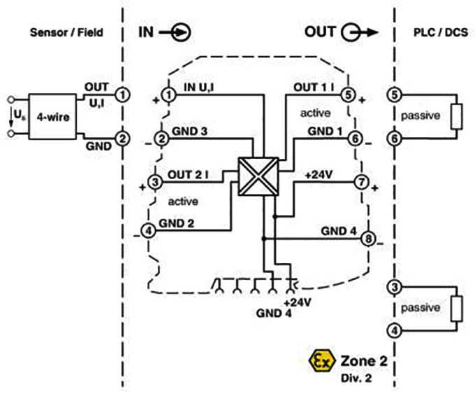 Разделители сигналов - MINI MCR-SL-UI-2I - 2864794