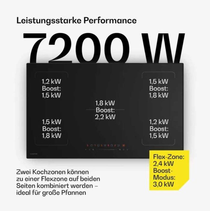 Індукційна плита вбудована Klarstein Velaire 90см Индукционная плита