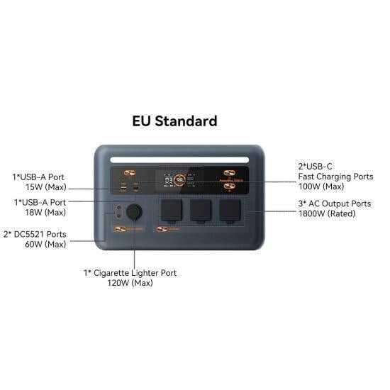 У НАЯВНОСТІ Зарядна станція Oscal PowerMax 1800 SE