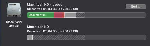Macbook Pro 15” I7