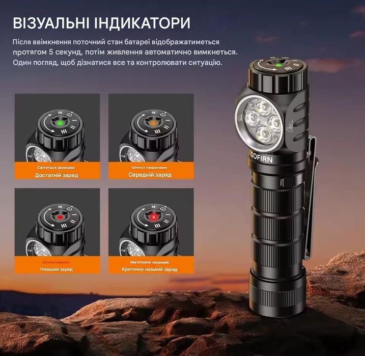 Налобний ліхтар Sofirn HS43 3200 люмен 21700 5000 mAh HS42 HS41