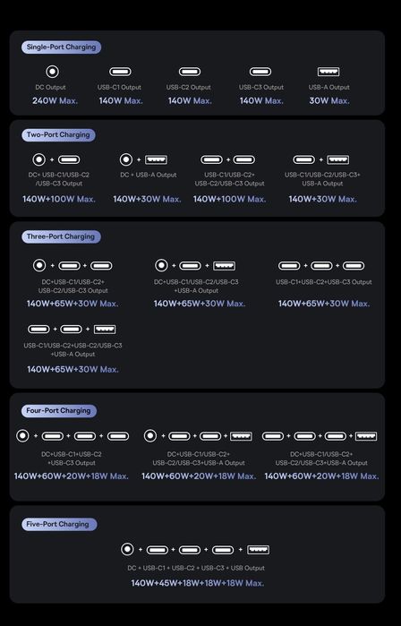 Настільний зарядний пристрій 240W BASEUS 5 портів GaN блок Вт