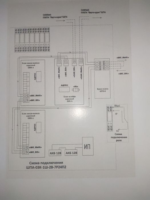 Пожарная сигнализация. Варта-адрес ШПА-03К-1Ш-2В-7Р24П2