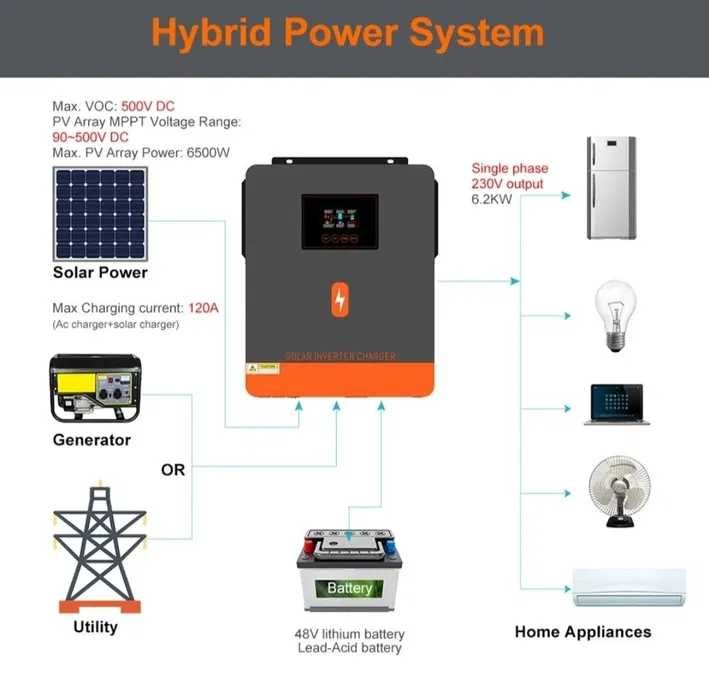 Гибридный инвертор PowMr 6.2кВт. 48 v.
