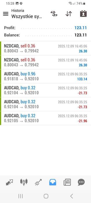 FOREX TRADE FX + Automat aud/nzd aud/cad nzd/cad