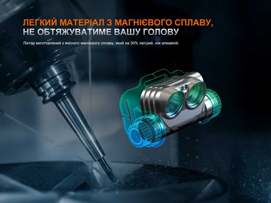 Fenix HM75R SE Ліхтар Налобний (1600 Люмен 223 Метр) ГАРАНТІЯ 5 РОКІВ!