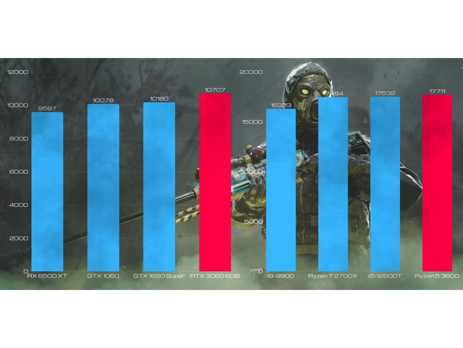 komputer gamingowy bsg striker amd ryzen 5 16gb 512ssd rtx 3050 win11