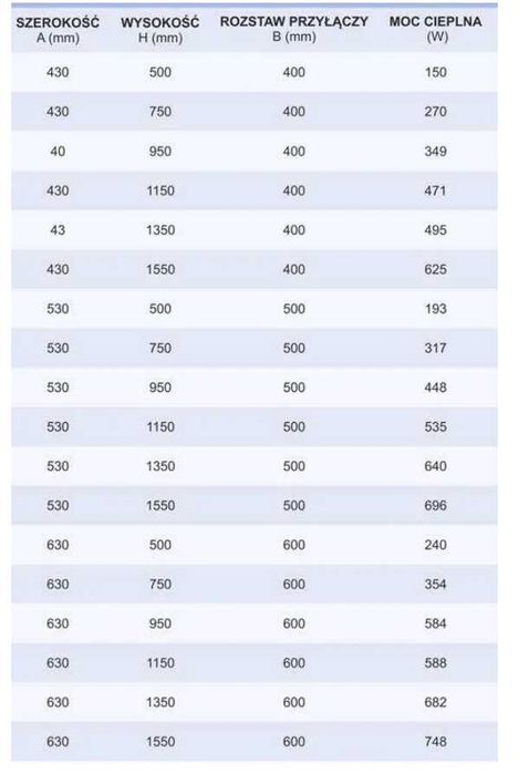 Grzejnik łazienkowy