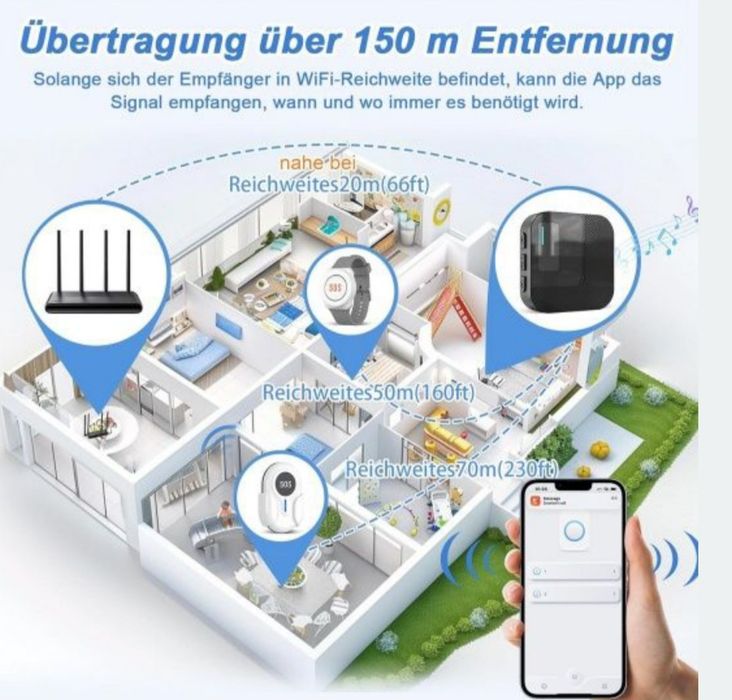 Przycisk SOS WiFi Tuya – inteligentny alarm dla seniora, opiekunów,