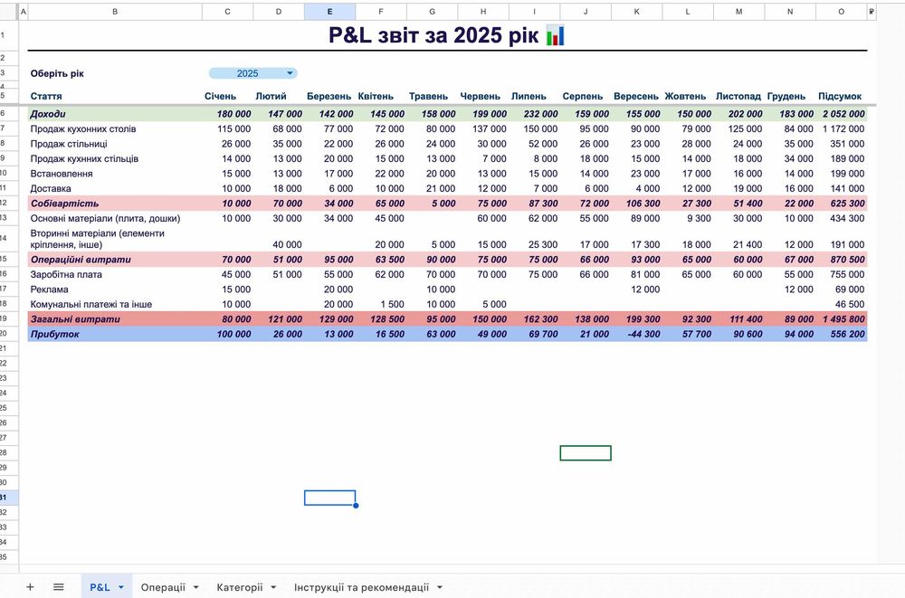 Шаблон P&L в Google sheets / Excel Звіт про доходи та витрати