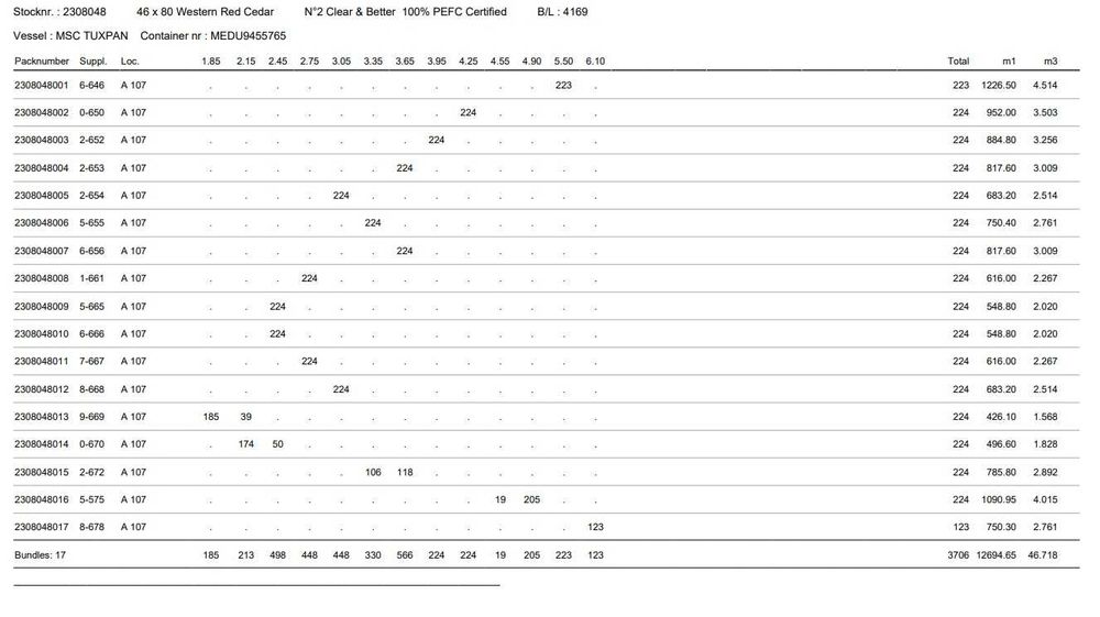 Cedr Kanadyjski Kantówki Tarcica 46x80mm