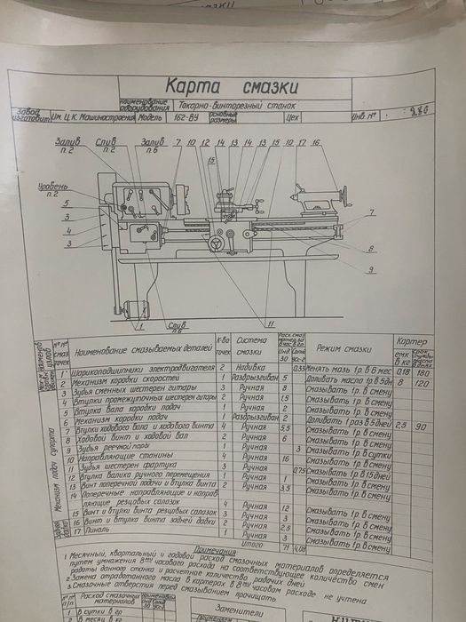 Руководство по эксплуатации к станкам ссср.