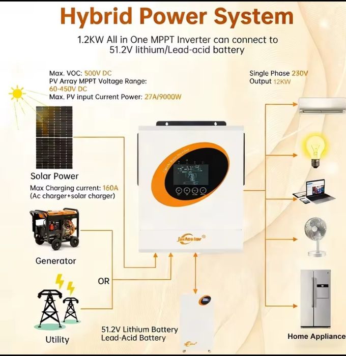 Jsd solar 12 kw, жсд солар 12 кВт 48 вольт 4квт 24 в