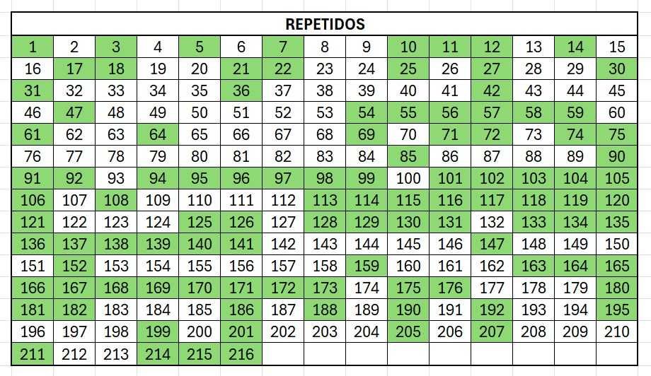 Cartas Hot Wheels para vender