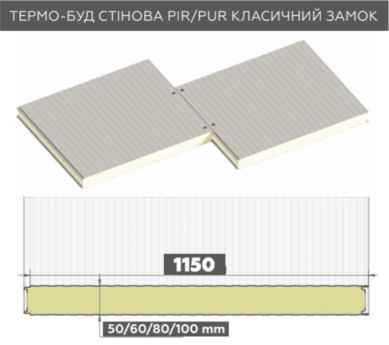 Сендвіч-панель, Монтаж, Будівництво. Сендвич-панелі, плита, плити
