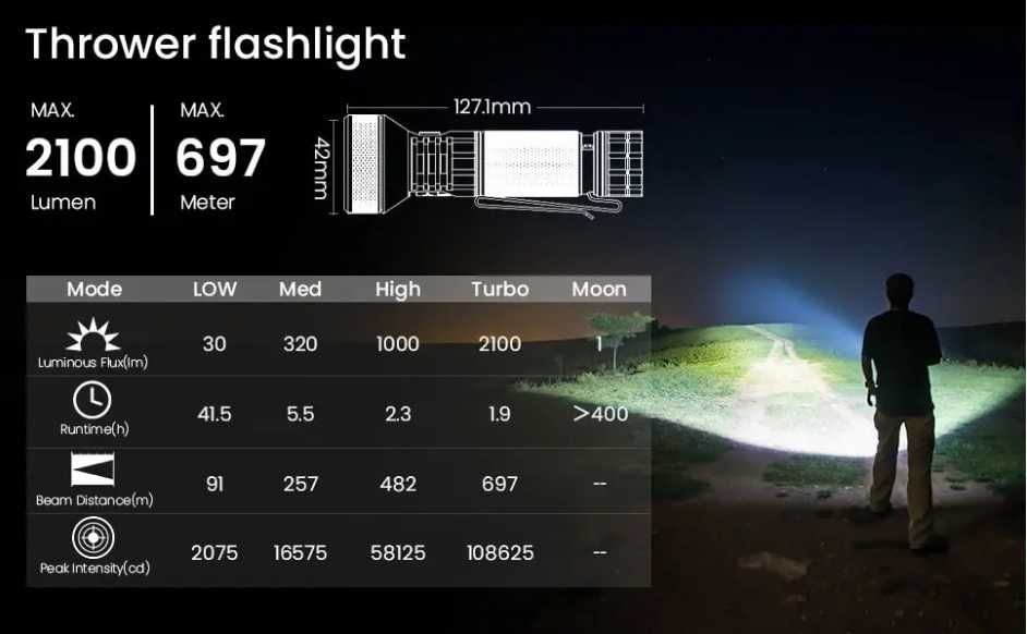 Ліхтар Sofirn SC33, IF22A, HS42, SD05