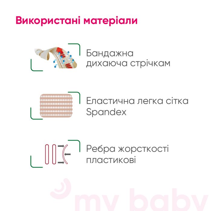 Бандаж для вагітних до і після пологовий