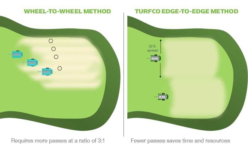 John Deere PIASKARKA Top dresser 1800 RINK Napowietrzanie TURFCO posypywarka TORO Topdresser CHARTERHOUSE piaskowanie SISIS ROZSIEWACZ Redexim