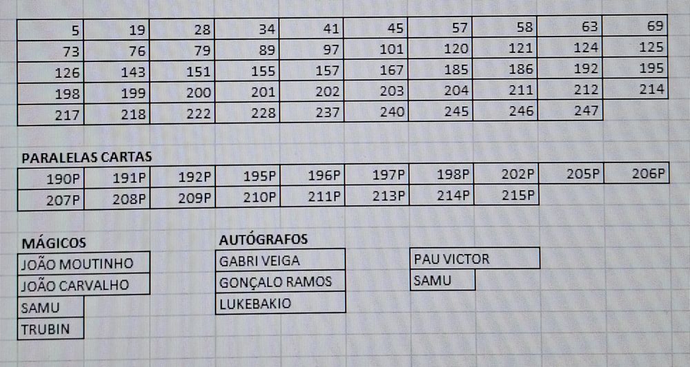 Panini Idolos 2025.2026