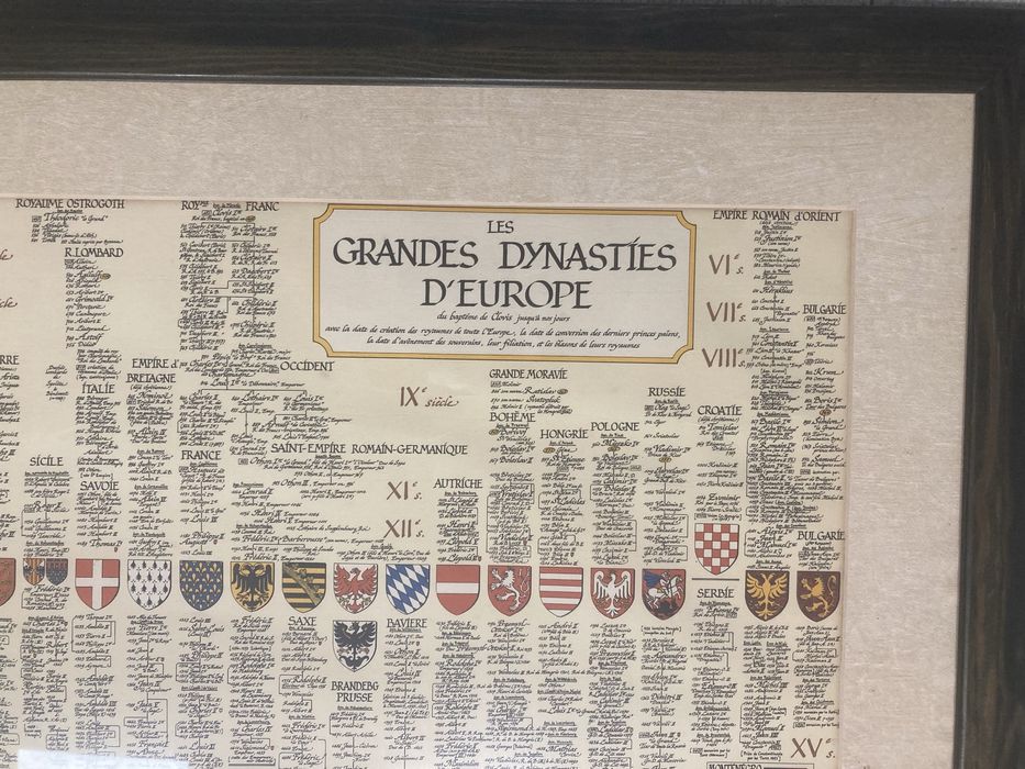 Quadro Grandes Dinastias da Europa