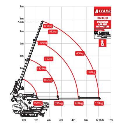 Mini Żuraw XM1600 z JiB hydraulicznym - PICK&CARRY 1250kg