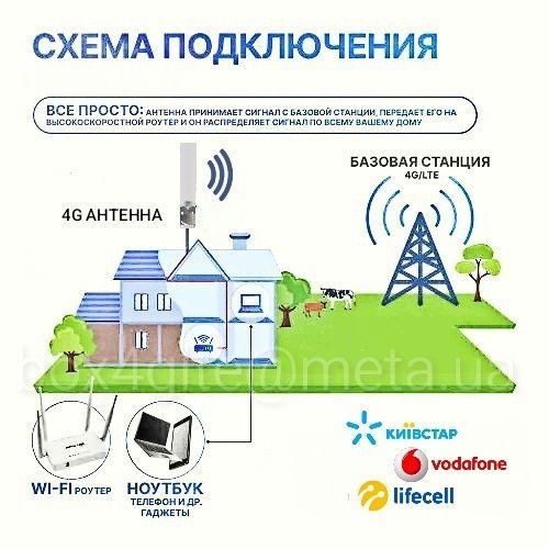 Наружная Мобильная Антенна 360° 4G/5G MIMO/Усиление до 18 Дби