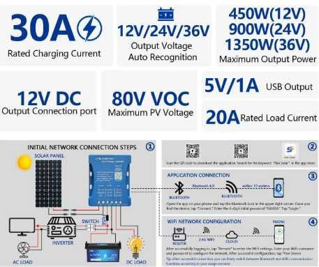 Controlador de carga solar Wi-Fi e Bluetooth 30A451078322117693441