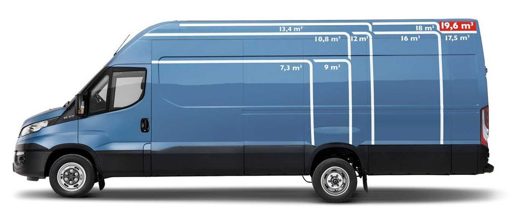 Wynajem wypożyczenie BUSA dostawczego za 3690 za miesiąc limit 5000km