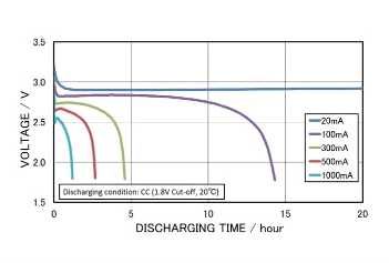 Батарейка литиевая Panasonic CR123A Lithium 3 В/ 3 V Ajax