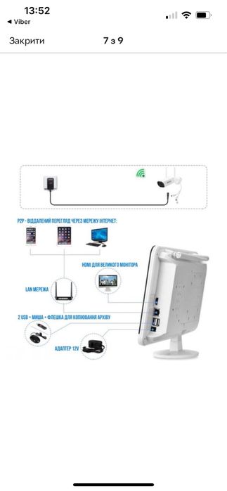Комплект Wi-fi відеоналяду ЗМР Anran,4 камери,13 дюймів,Жорсткий диск
