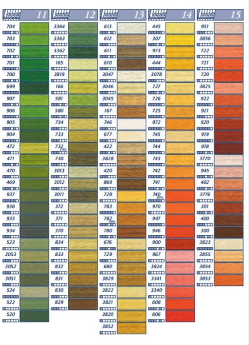 Нитки мулине СХС