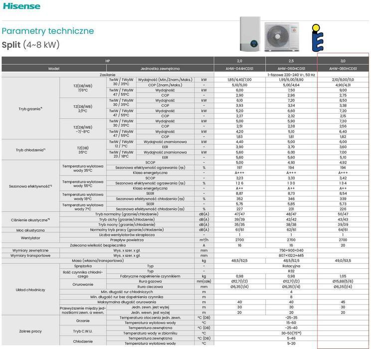 Pompa ciepła + Montaż. Hisense Hi-terma 8kW Split, R32