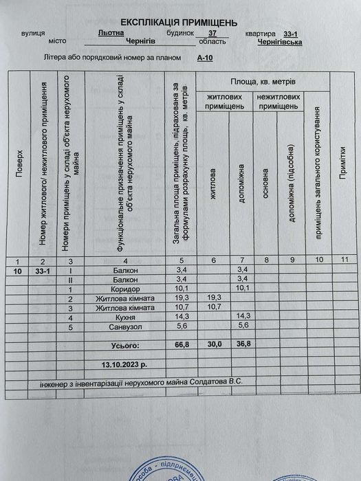 Продаж  2 квартири в ЖК «Авіатор» єОселя,  єВідновлення ТОРГ