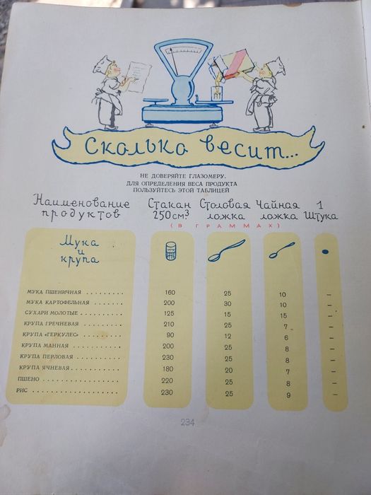 Книга "Детское Питание" 1963 год. Очень классная и толковая!