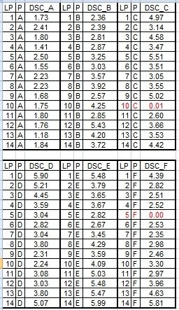 Ogniowa baterie 3.1ah PEUGEOT 508,3008 CITROEN DS5 hybrid
