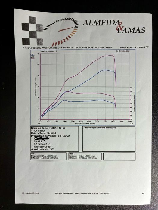 Smart Roadster - 35 mil kms e 116 cv