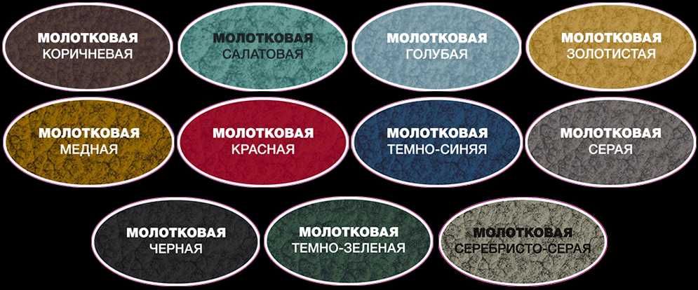 Фарба Хамрайт, Молоткова фарба по металу, Матова фарба Hammerite