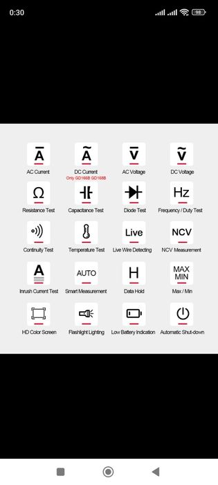 GVDA 168B токовые клещи мультиметр AC/DC True rms 6000отс.