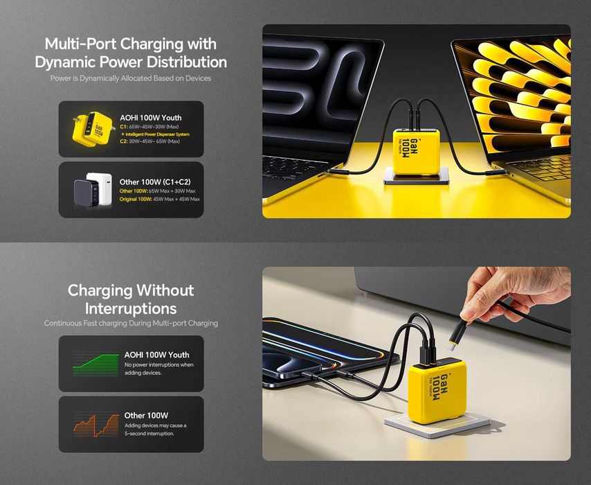 Зарядний пристрій AOHi The Youth 100W 3-Port GaN Charger EU (AOC-C018)