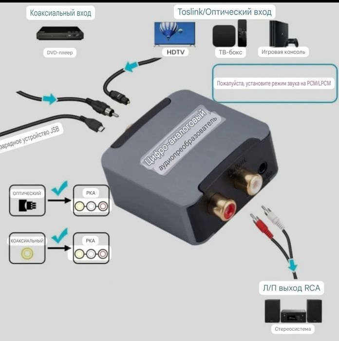 Цифро-аналоговый преобразователь, DAC конвертор 192 кГц, SPDIF,coaxial